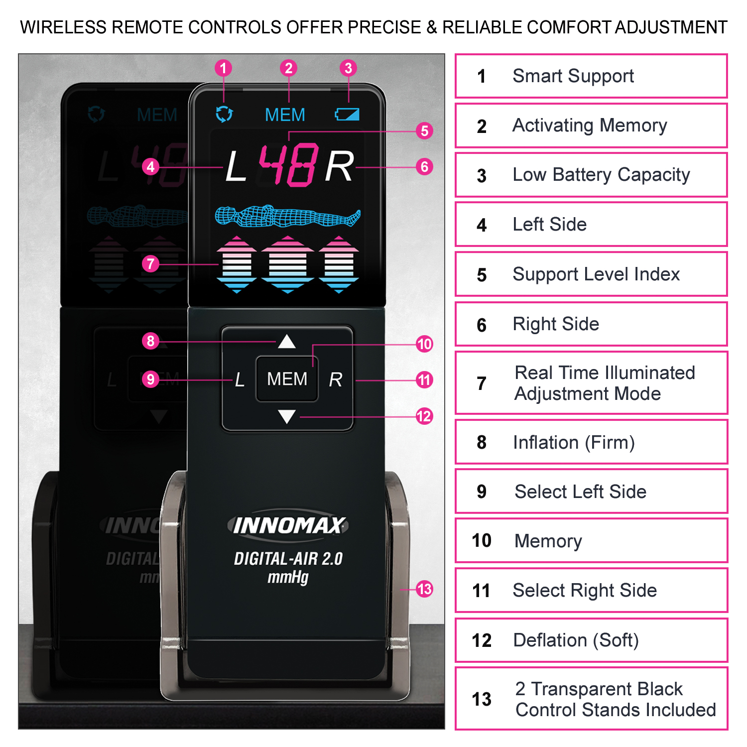 Restore™ Premium Softside Air Bed Retrofit Replacement Kit - Image 6